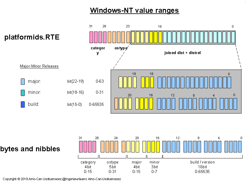 _images/bitarray-rte-nt.png