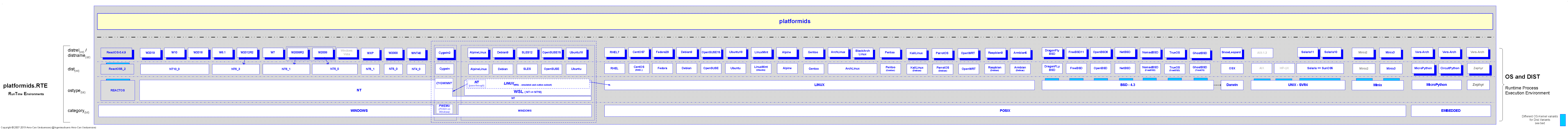 _images/platformids-blueprint.png